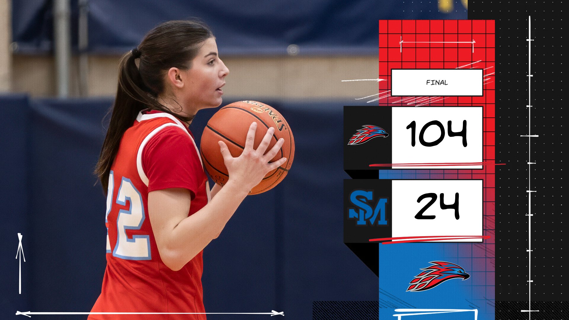 NO. 13 WOMEN'S BASKETBALL ROLLS PAST SOUTH MOUNTAIN ON WEDNESDAY