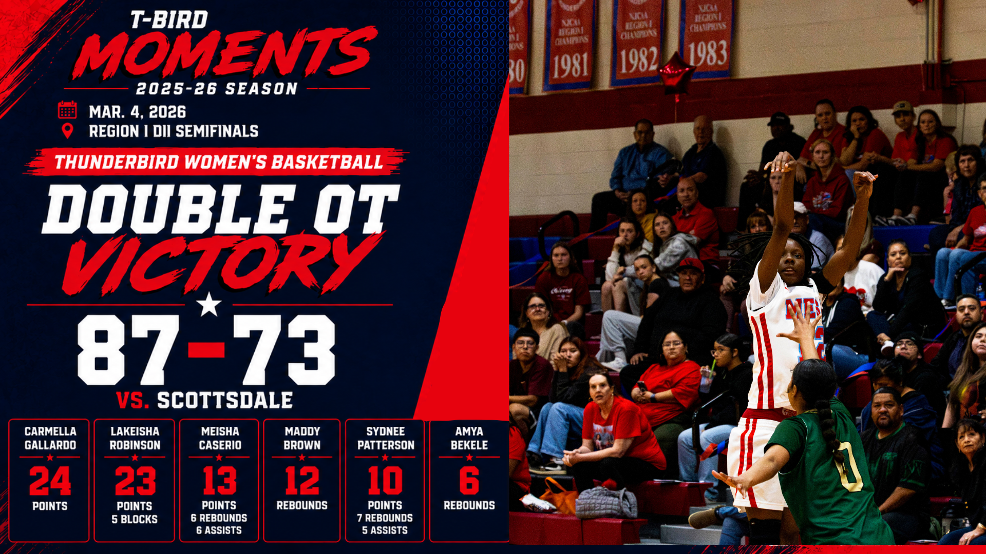 T-Bird Moments graphic celebrating Mesa Community College Women's Basketball's 87-73 double overtime victory over Scottsdale in the NJCAA Region I DII Semifinals on March 4, 2026. The graphic features the final score, key player statistics, and an action photo of a Thunderbird player shooting during the game.