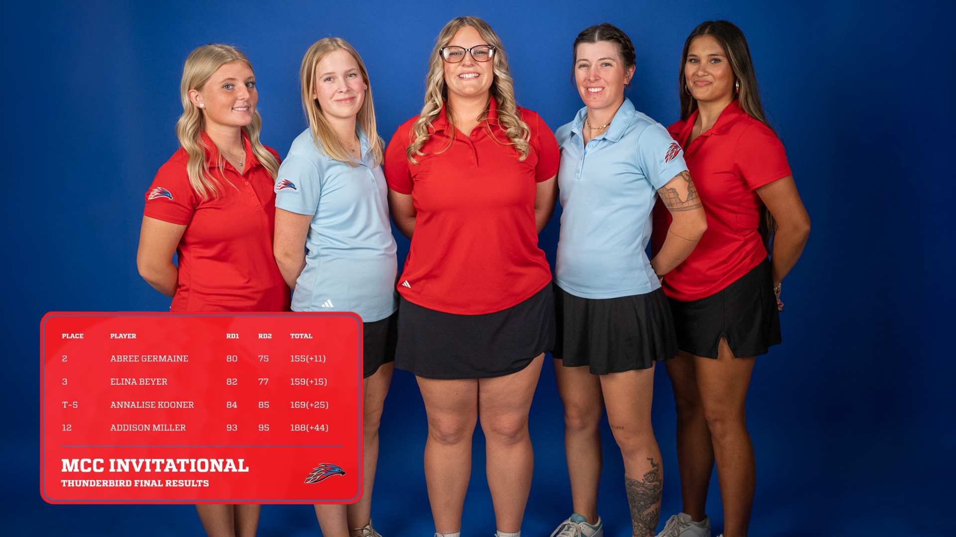 WOMEN'S GOLF TAKES SECOND AT MCC INVITATIONAL
