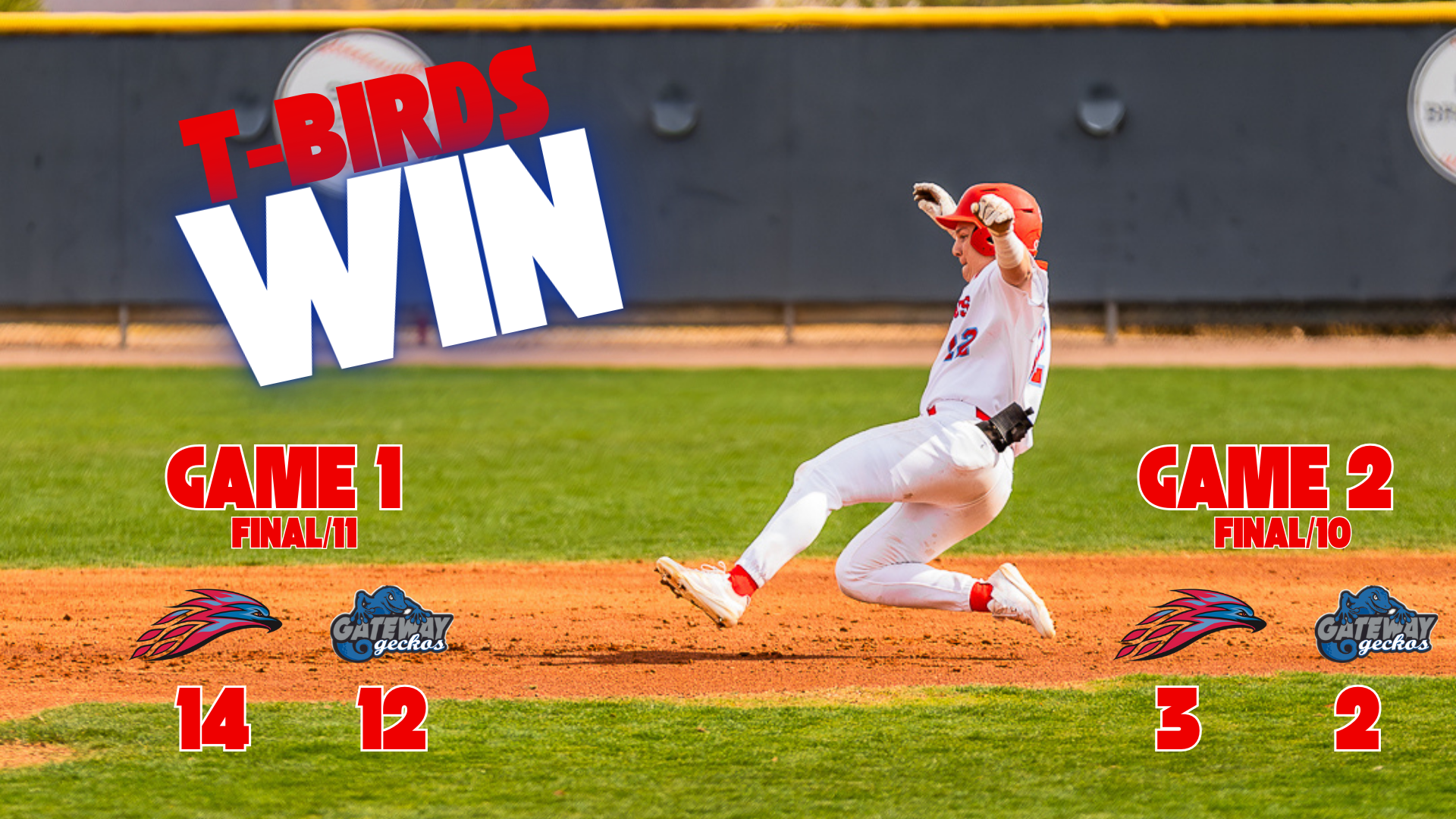 Baseball avenges postseason defeat to Gateway as they sweep the Geckos this week