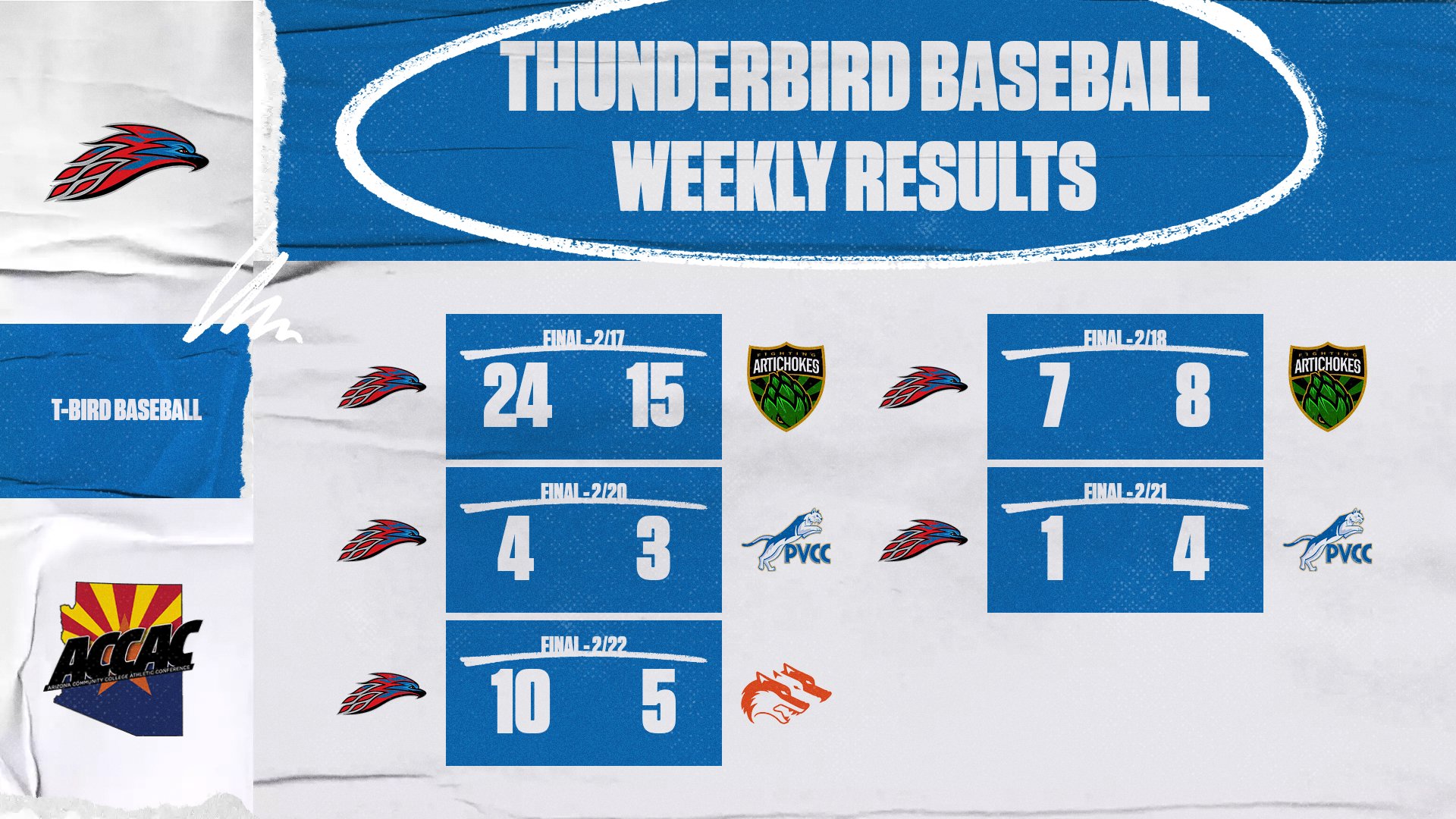 BASEBALL TURNS IN PRODUCTIVE WEEK IN CONFERENCE ACTION