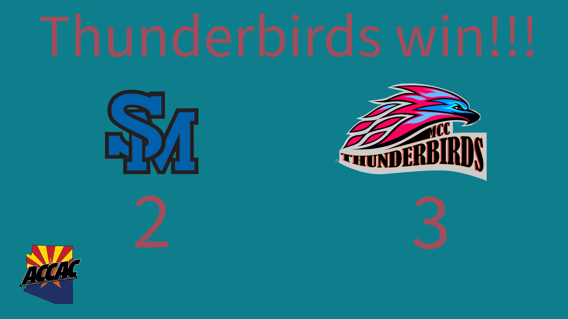 Corrales lifts Thunderbirds past Cougars to cap off regular season