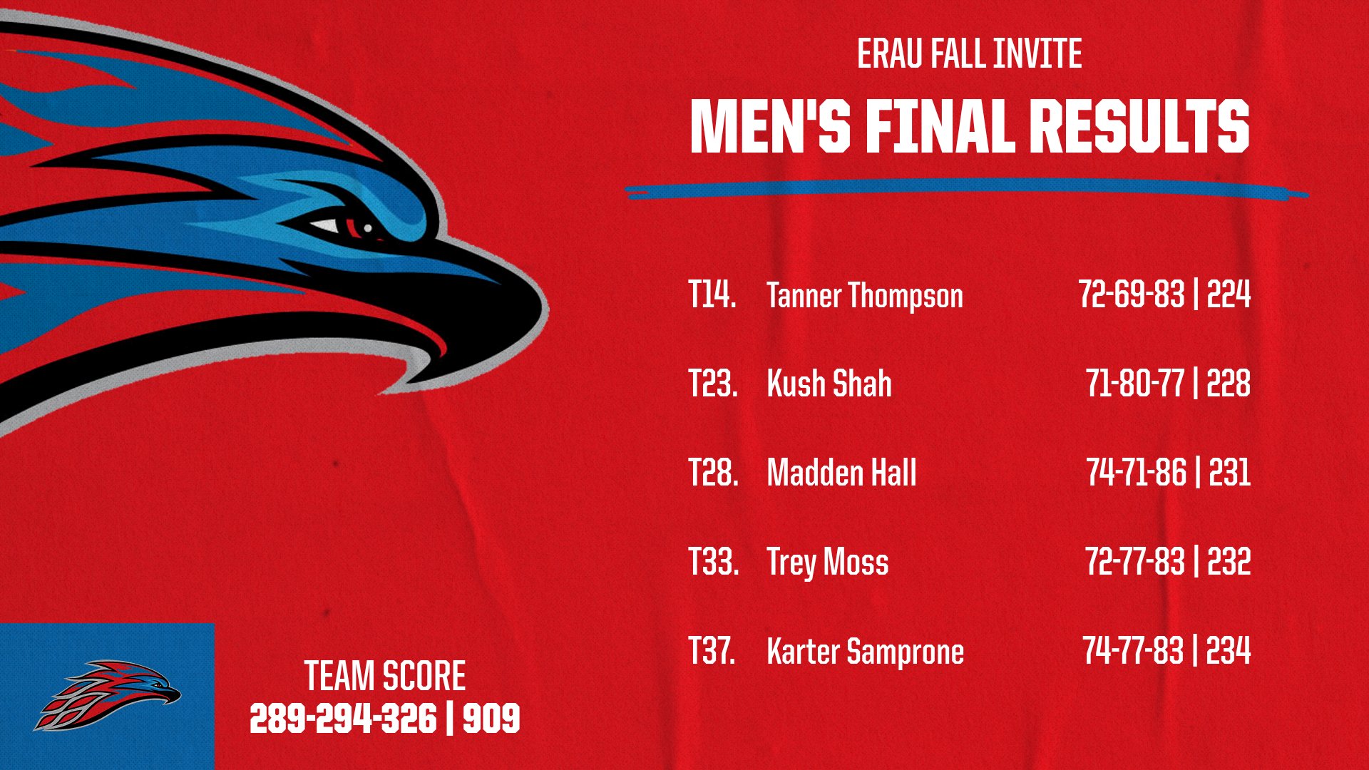 MESA MEN&rsquo;S GOLF WRAPS UP COMPETITION AT ERAU FALL INVITE