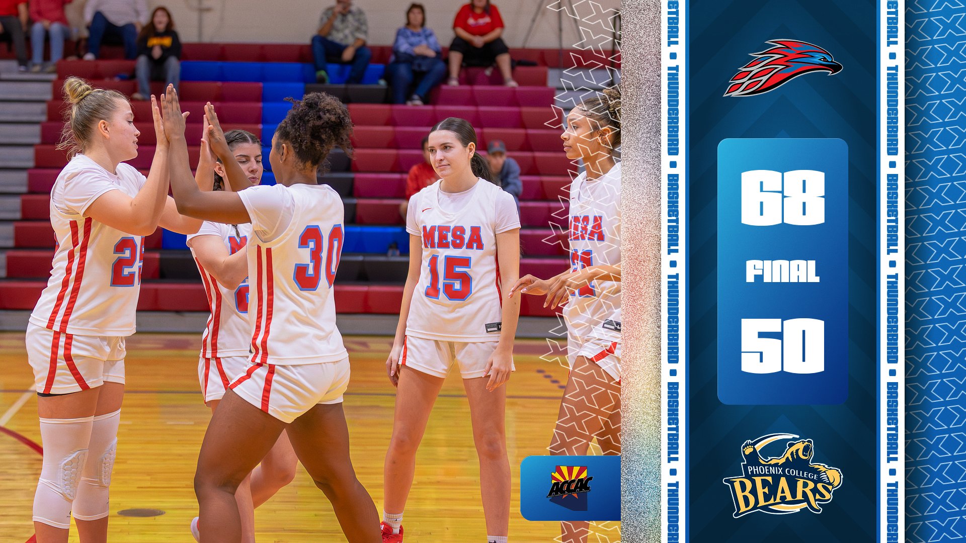 NO. 11 WOMEN'S BASKETBALL PULLS AWAY IN SECOND HALF TO DOWN PHOENIX COLLEGE