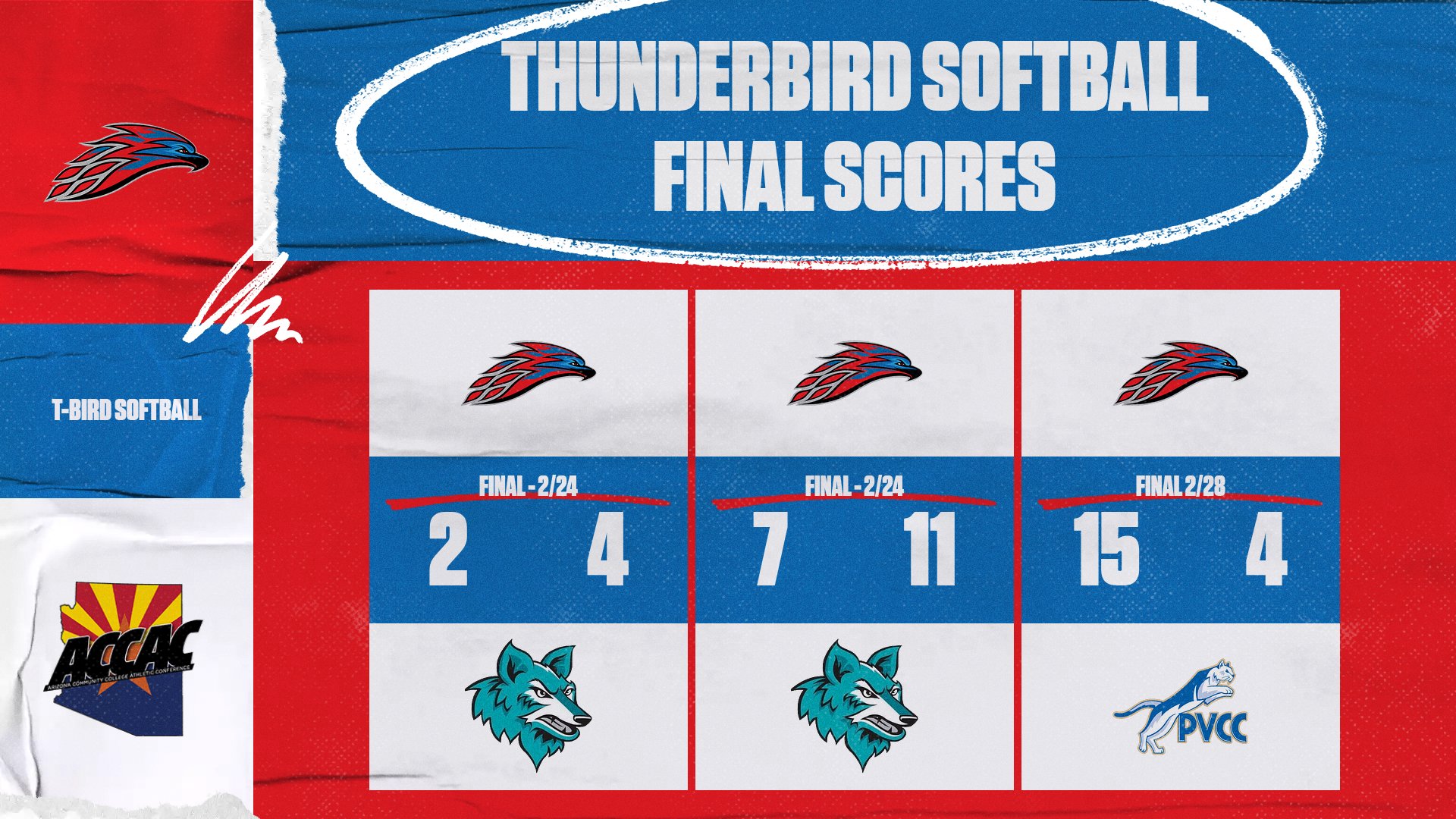 A graphic of MCC Softball scores from this past week.