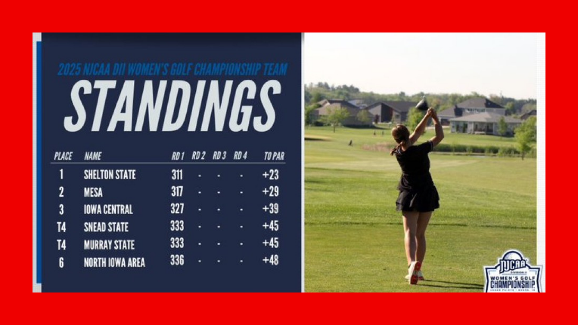 Women's Golf sits in second place after opening round at NJCAA National Championships