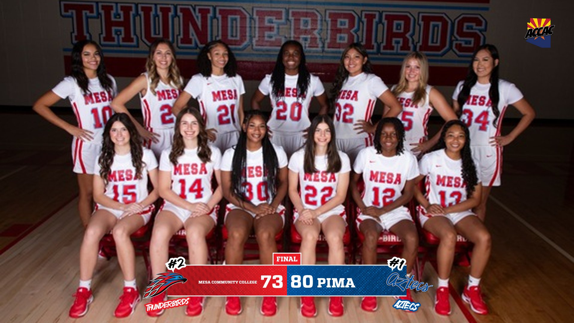 A photo of the MCC Women's Basketball team with the graphic of their score against Pima CC