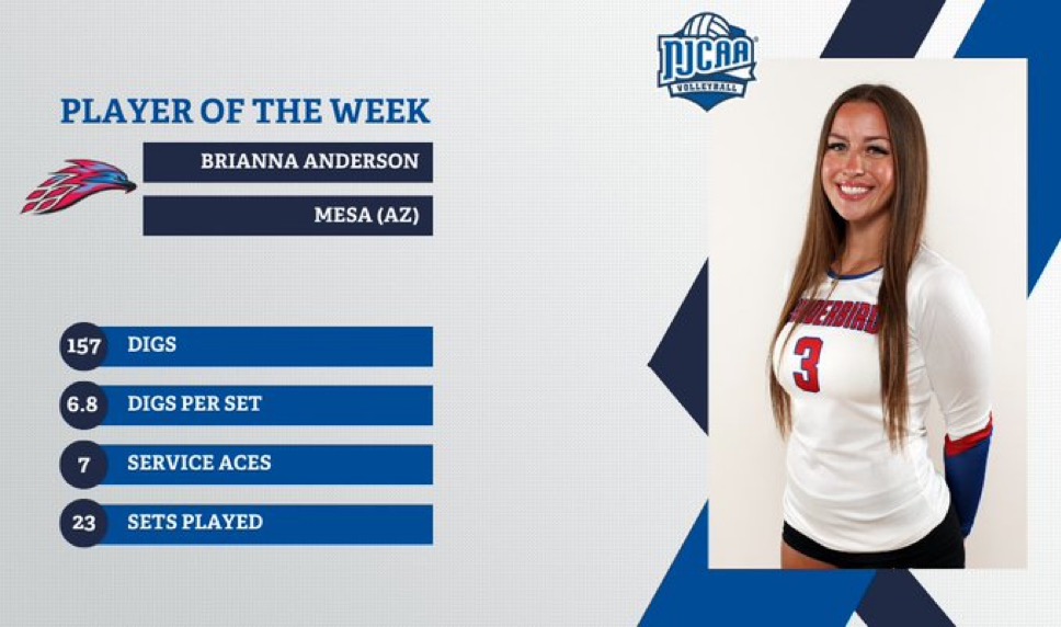 Brianna Anderson wins second NJCAA DII National Defensive Player of the Week honor