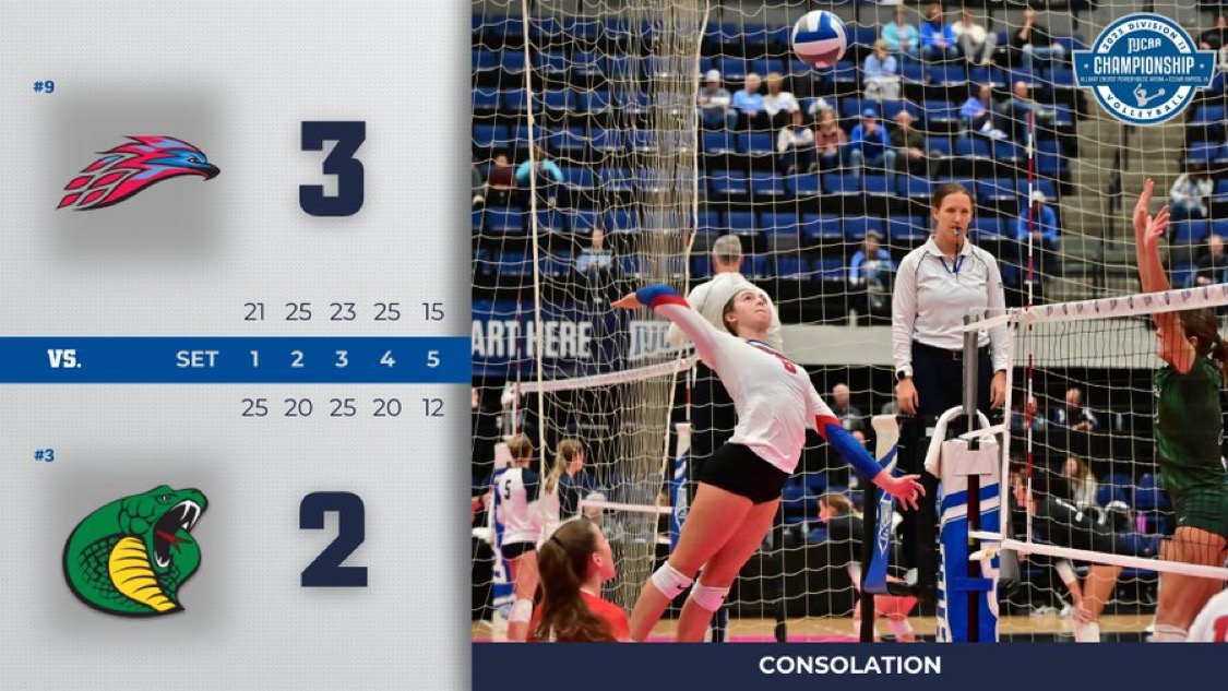 MESA VOLLEYBALL OUTLASTS NO. 3 PARKLAND TO REACH 5TH-PLACE MATCH AT NATIONALS